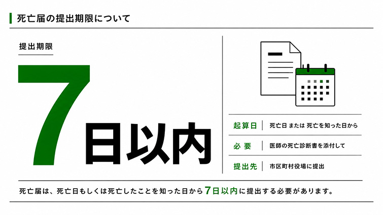 死亡届の提出期限について