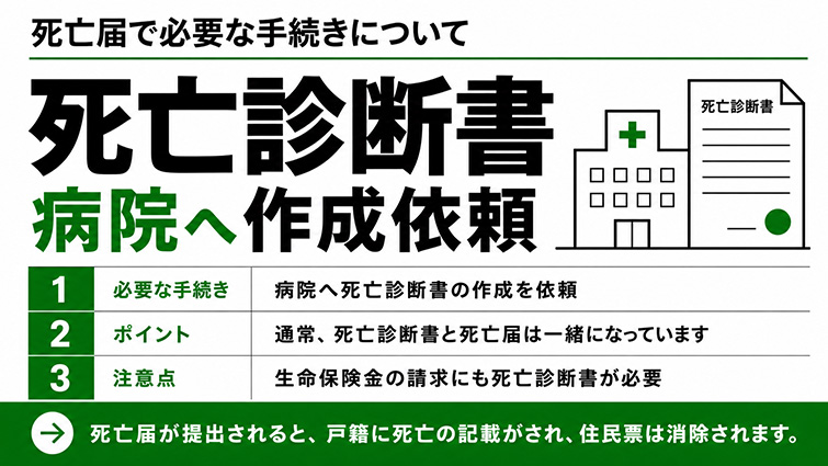死亡届で必要な手続き
