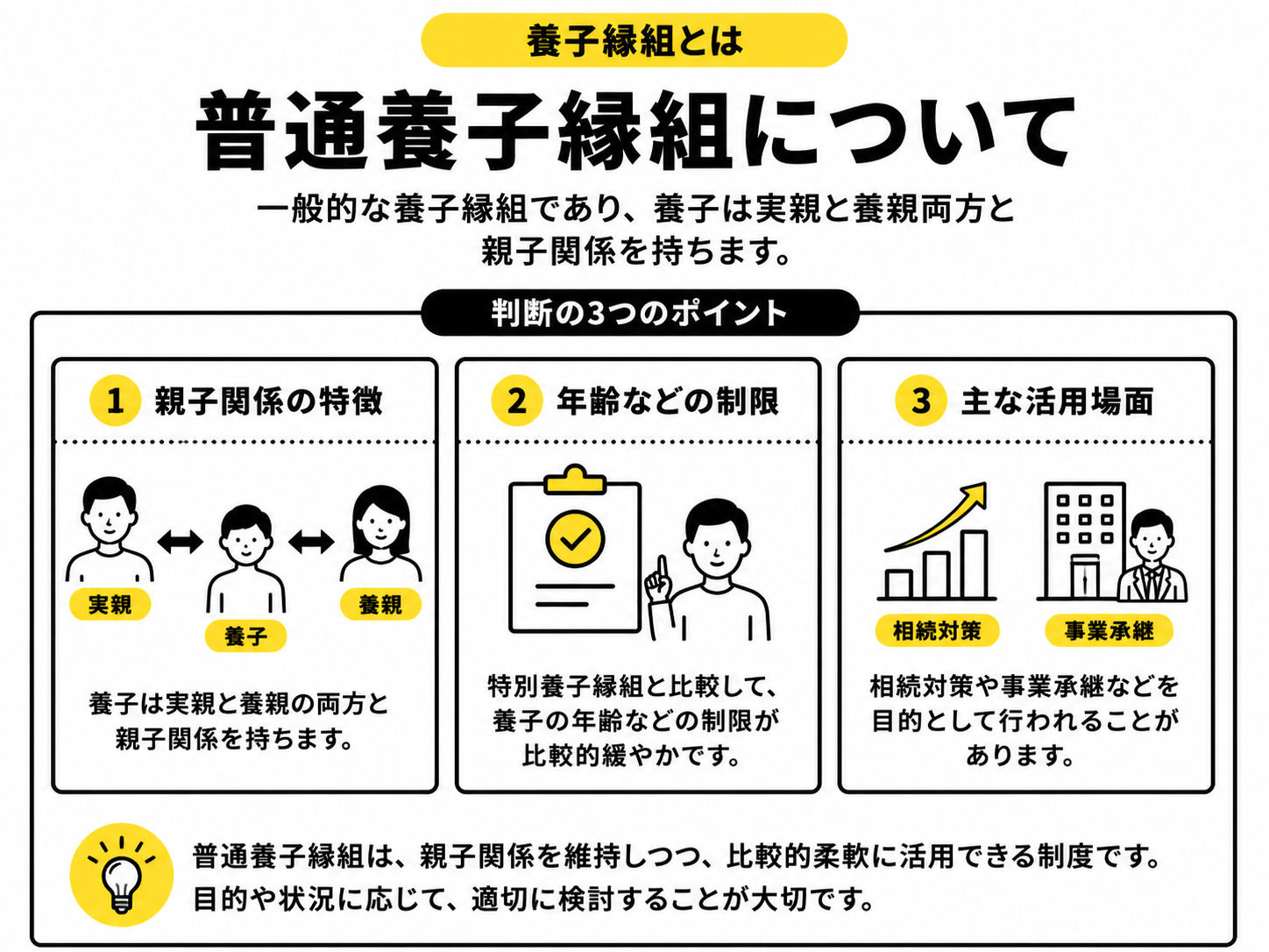 普通養子縁組について