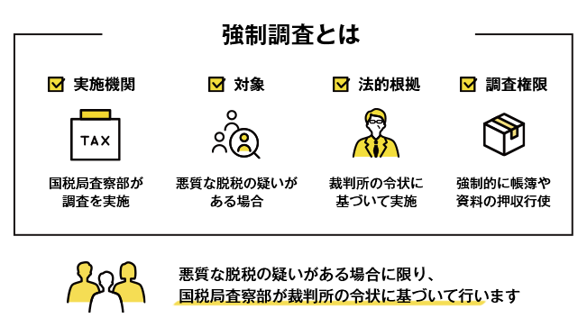 強制調査とは