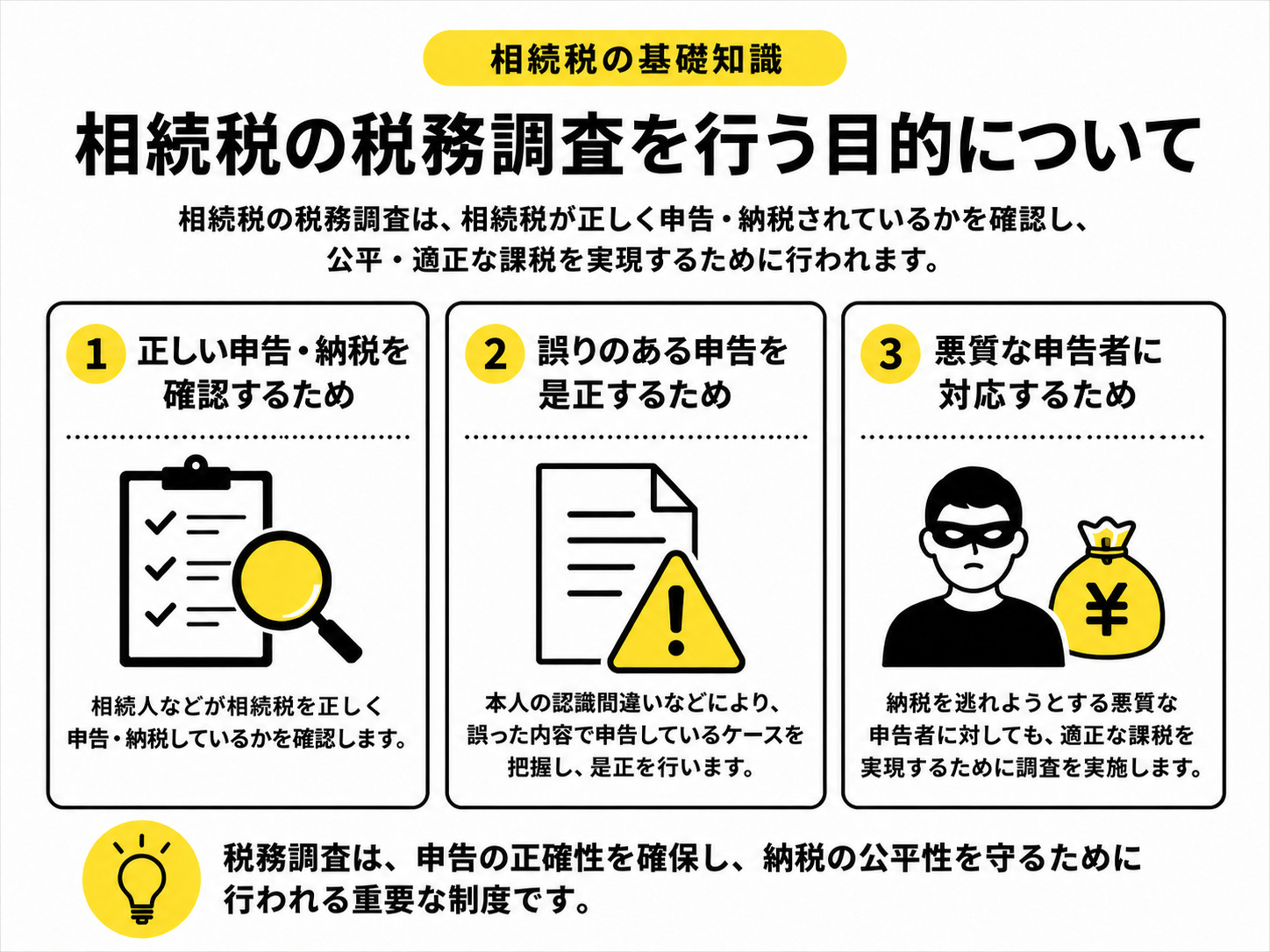 相続税の税務調査を行う目的