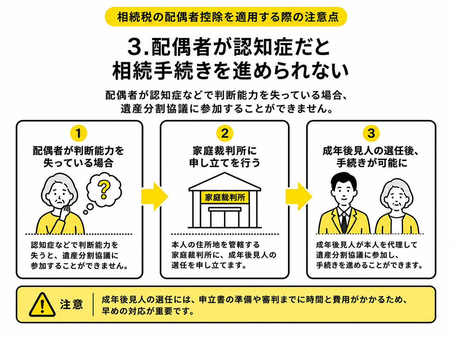 配偶者が認知症だと相続手続きを進められない