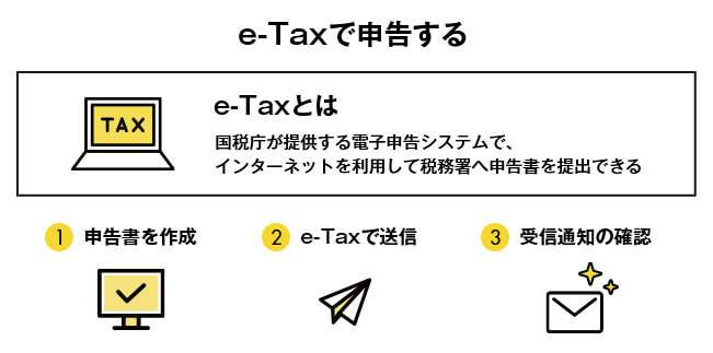 e-Taxで申告する