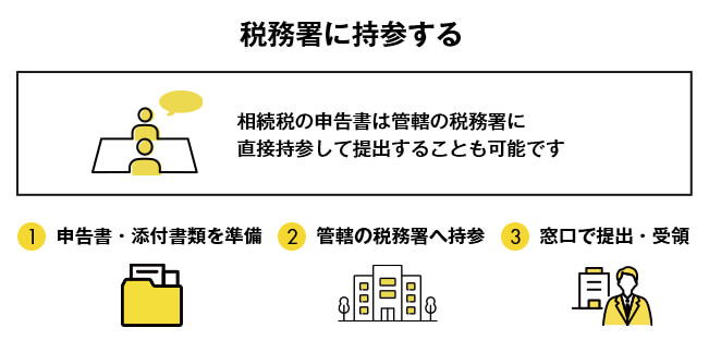 税務署に持参する