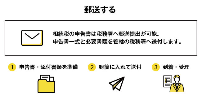 郵送する
