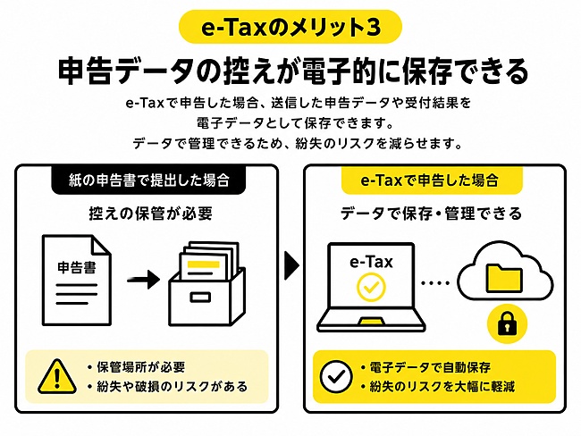 申告データの控えが電子的に保存できる