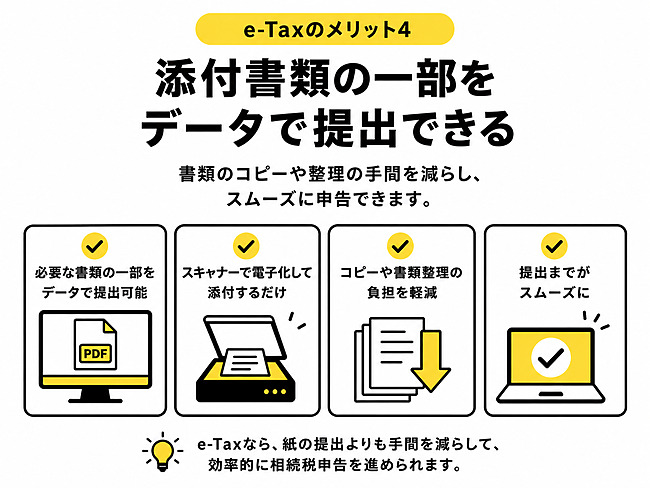 添付書類の一部をデータ（PDF）で提出できる