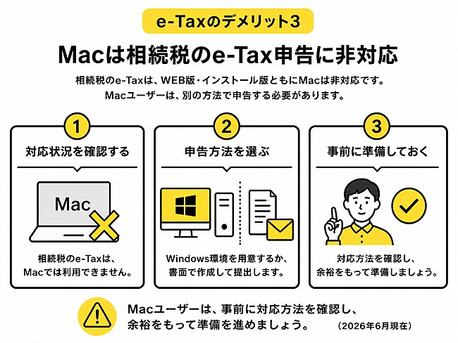 Macは相続税のe-Tax申告に非対応